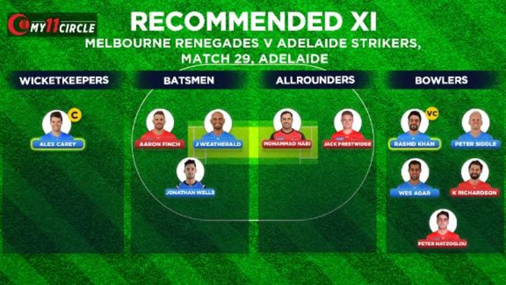 Melbourne Renegades Vs Adelaide Strikers Bbl 2020 21 Fantasy Pick Team Predictions Championship (england) tables, results, and stats of the latest season. alex carey and rashid khan should deliver for you