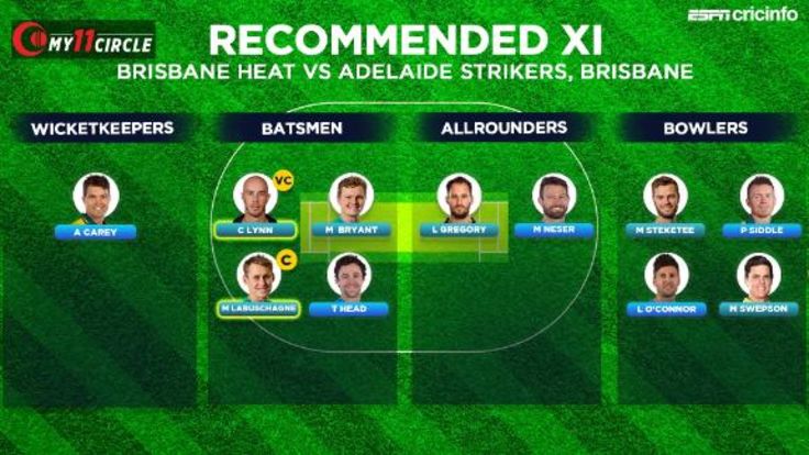 C Hhlfs Avfmpm Brisbane strikers fc, brisbane, australia. https www espncricinfo com story brisbane heat vs adelaide strikers bbl 2020 21 fantasy pick team predictions 1249337