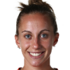 Click to view Tash Farrant stats, past matches and performance