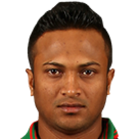 shakib-al-hasan