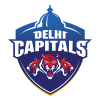 Delhi Capitals Cricket Team