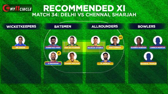 IPL 2020 - Fantasy Pick - Go with Dhawan and Curran as your captain and ...