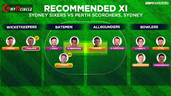 Bbl 2020 21 Final Josh Philippe Must Be The Captain For The Title Clash Only alex hales has scored more runs than philippe in this year's bbl, but the scoring threat exists up and down the order with. espncricinfo com