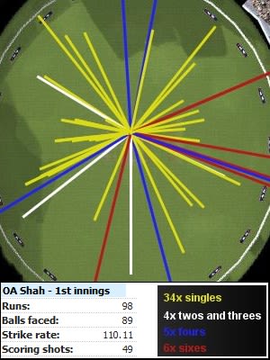 Group B - England V South Africa | ESPNcricinfo.com