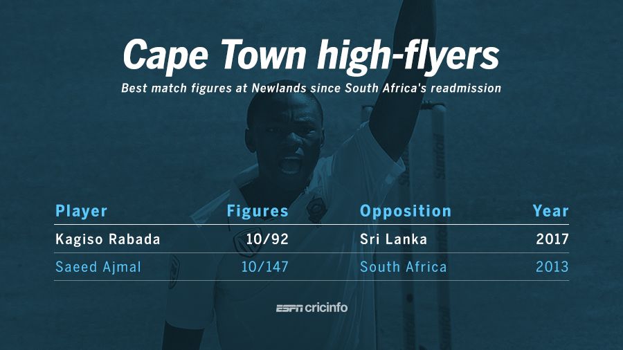 South Africa Versus Sri Lanka, 2nd Test | ESPNcricinfo.com