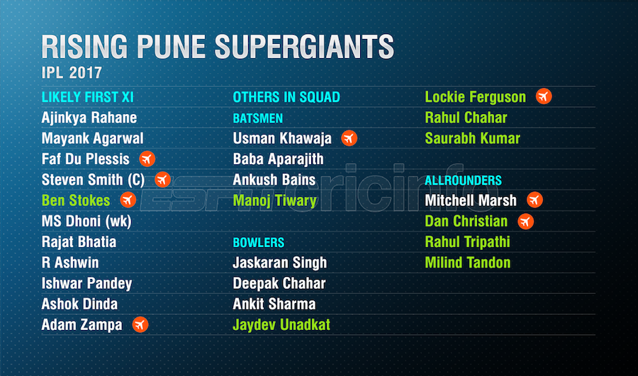 Rising Pune Supergiants Likely Xi And Squad 