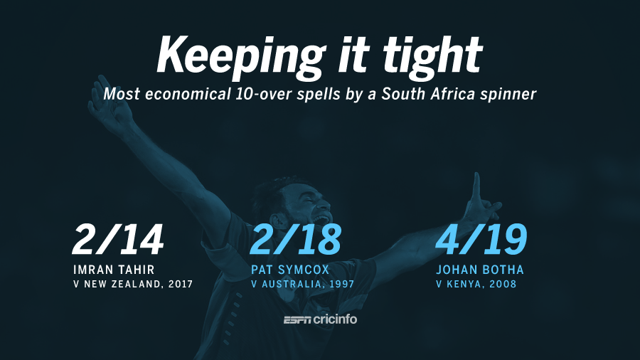 Stats Imran Tahir tops economy rates for South African spinners