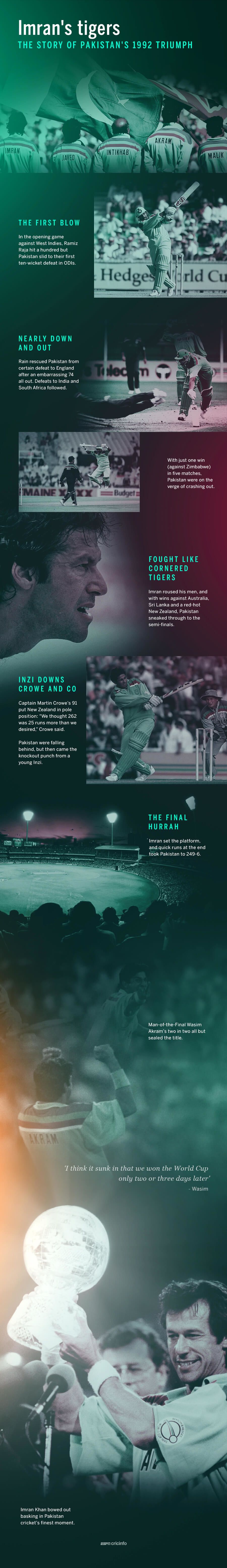 The story of Pakistan's 1992 World Cup triumph
