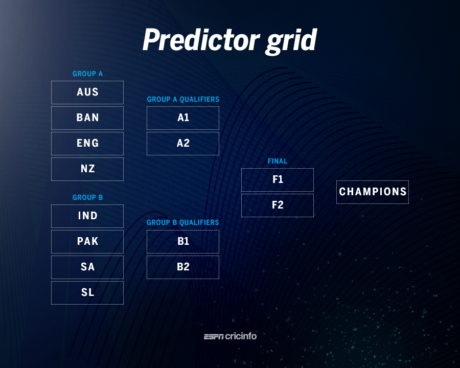 This Hidden Move in CricFooty Changed How Champions Win