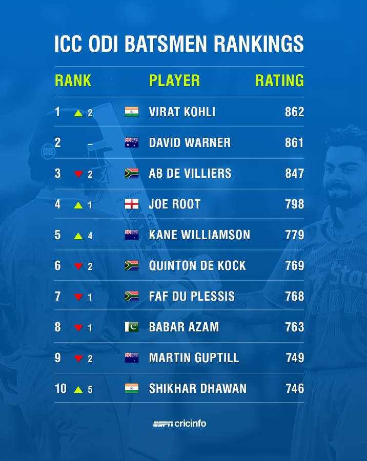 best odi bowler of all time