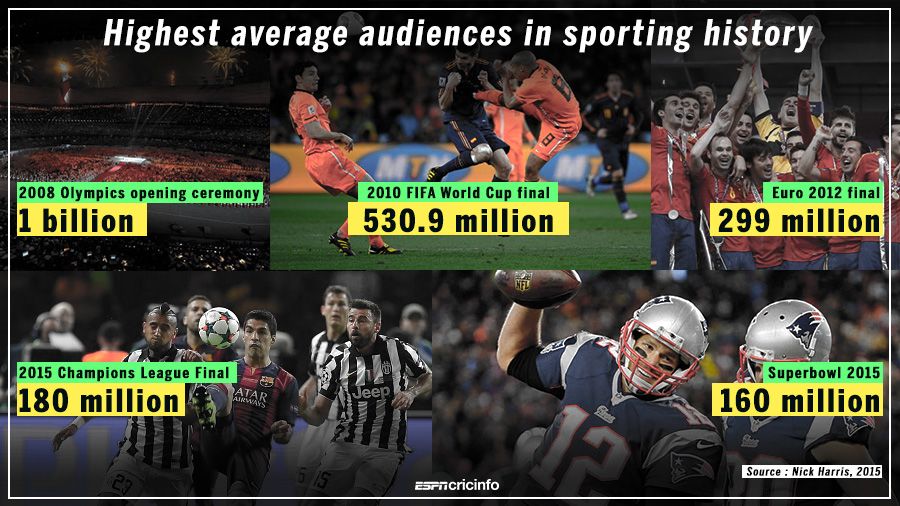 Super Bowl vs World Cup & Champions League: How do viewing figures