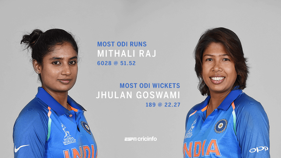 Indian Duo Mithali Raj And Jhulan Goswami Top The Batting And Bowling Charts In Womens Odis 5416