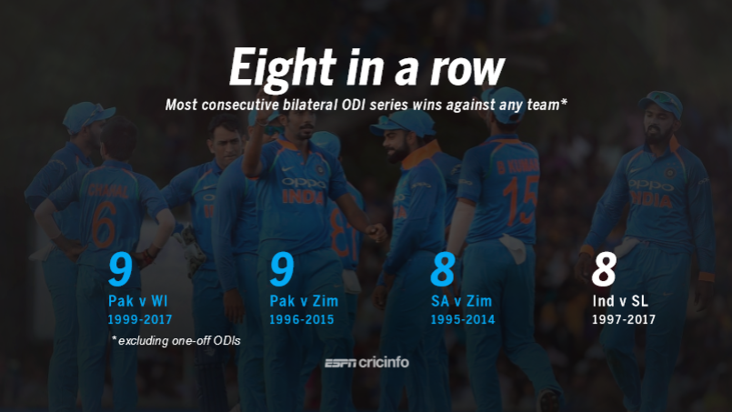INDIA S NEXT ODI SERIES visual data 2