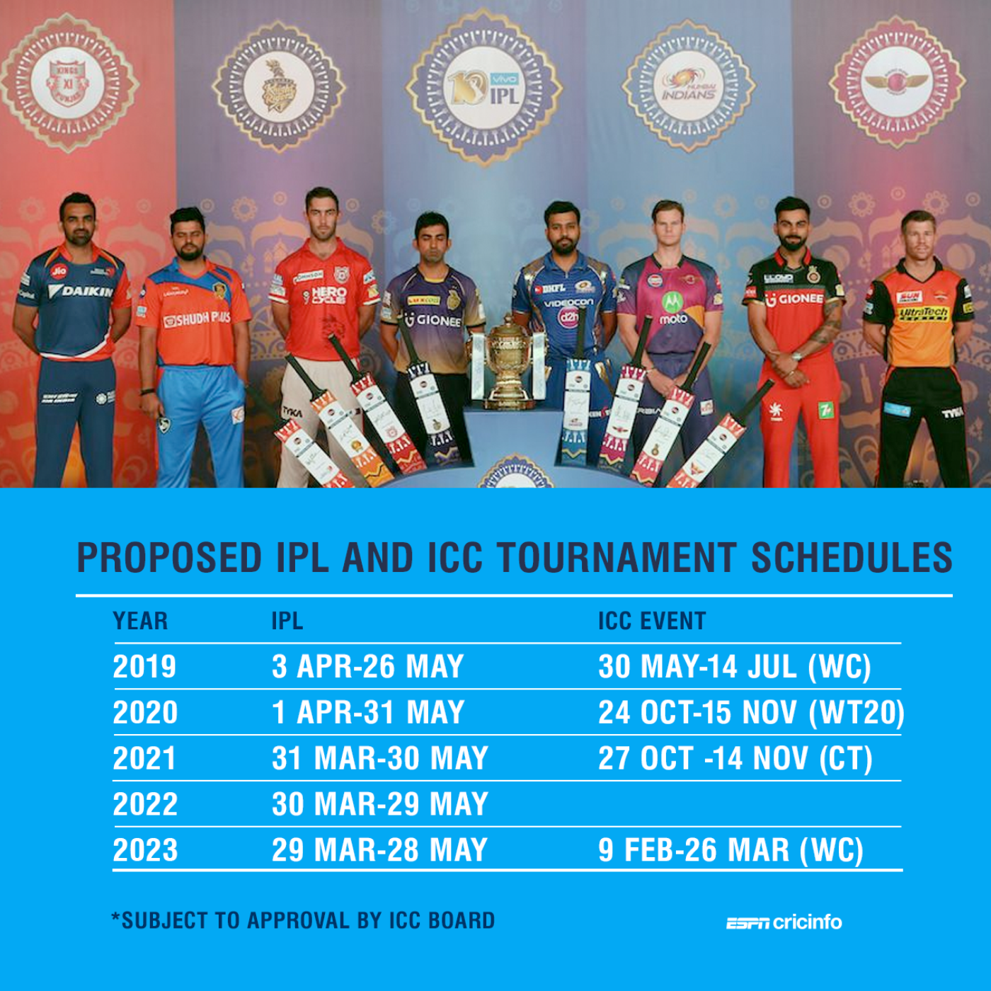 Calendrier Ffrp 2023 Ipl Now Has Window In Icc Future Tours Programme