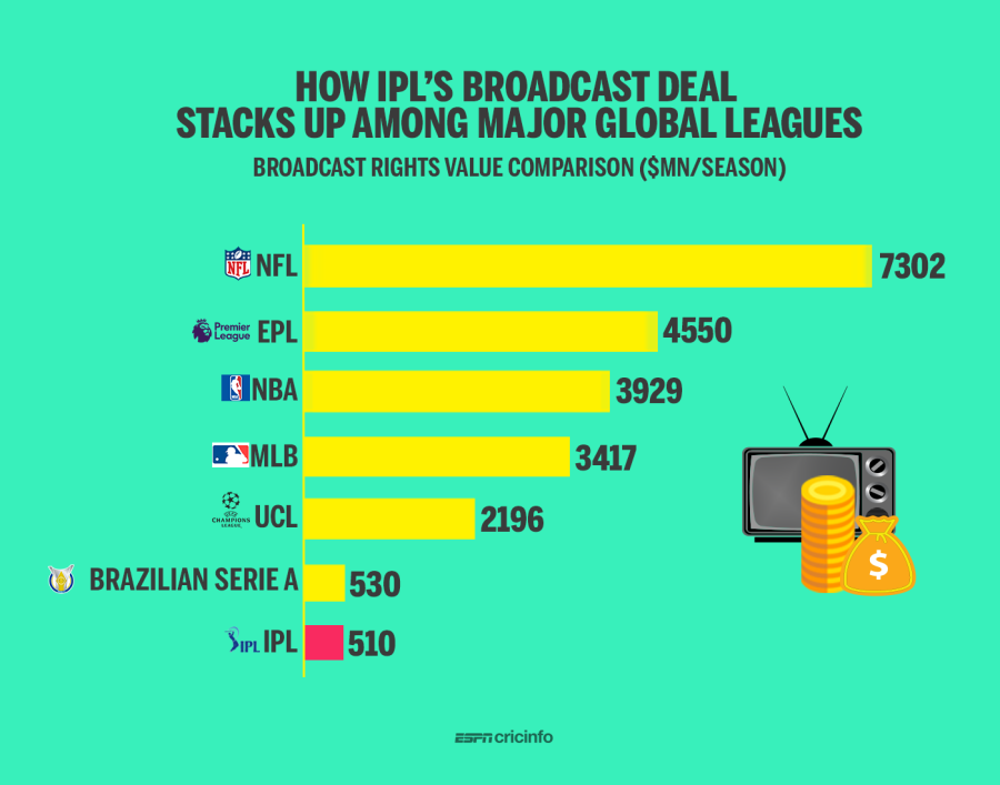 Everything about IPL Rating Aspects in India