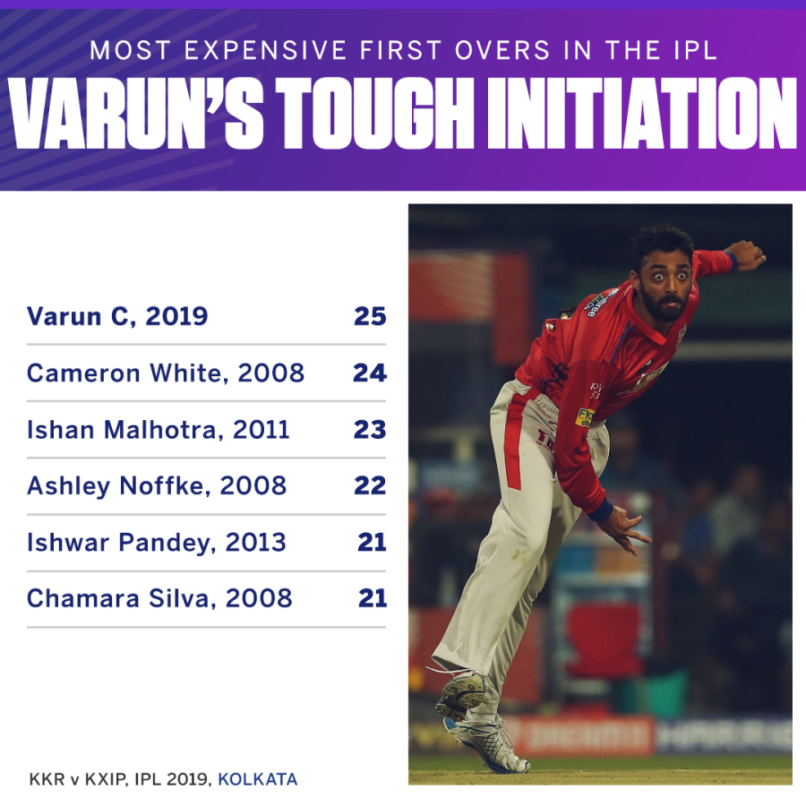 Sunil Narine Makes It A First Over To Forget For Varun Chakravarthy