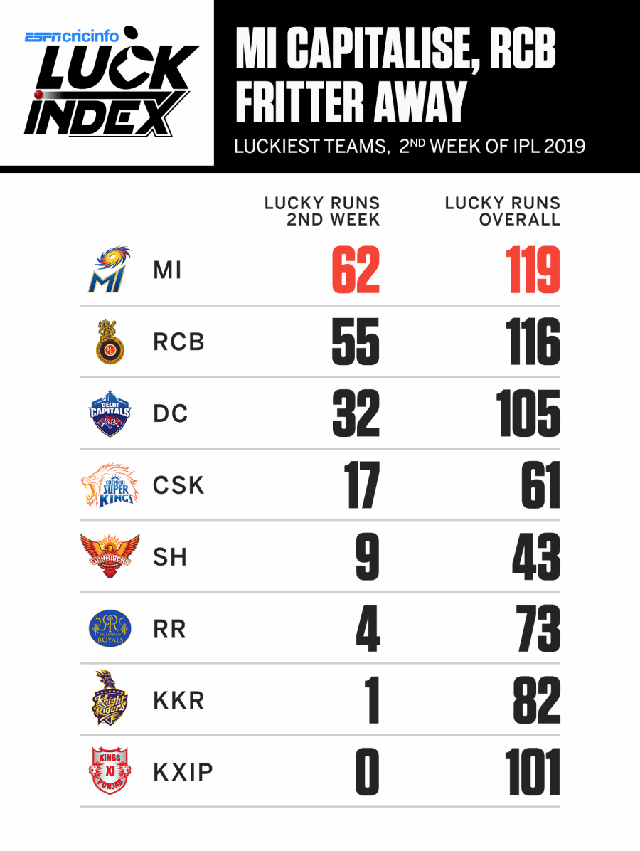 Crictime deals ipl 2019