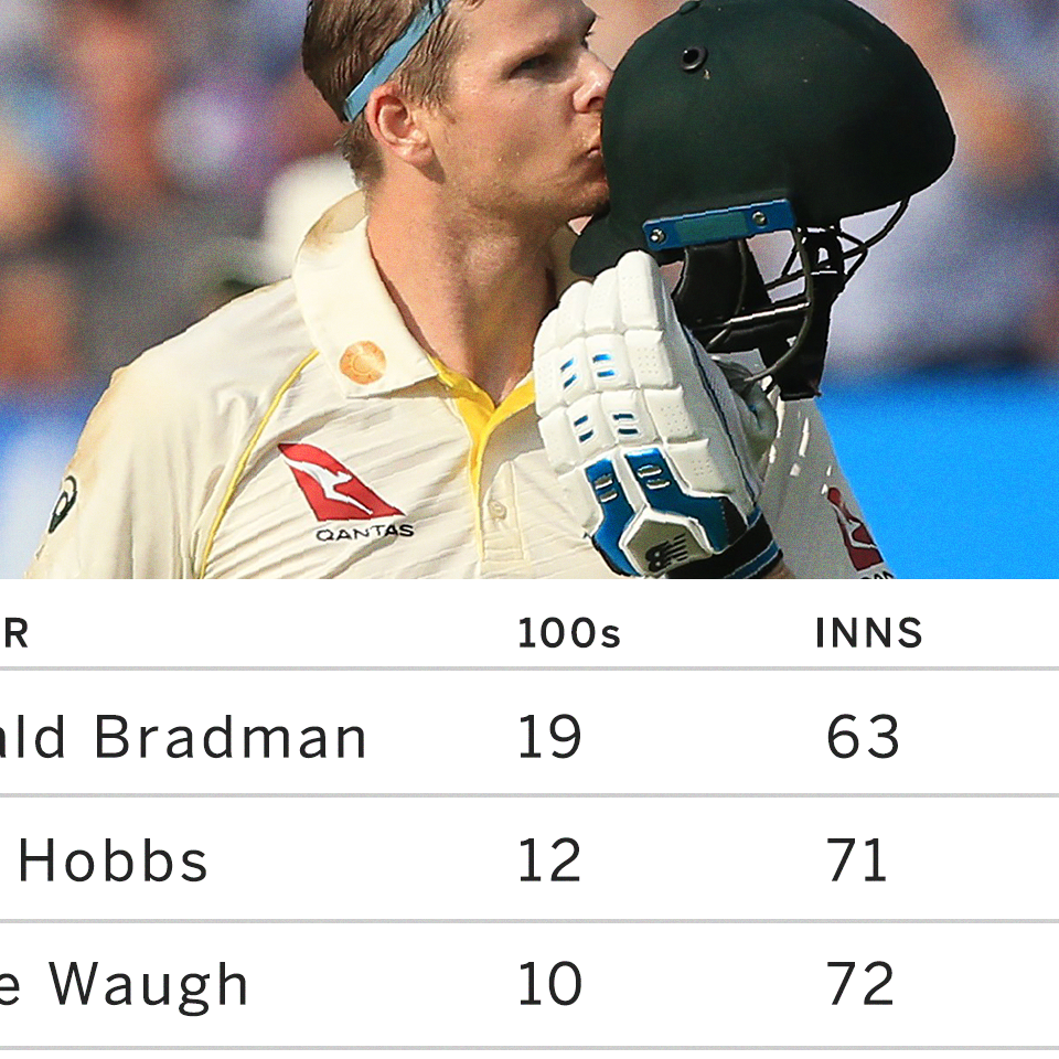 Stats Steven Smith's ninth Ashes hundred ESPNcricinfo