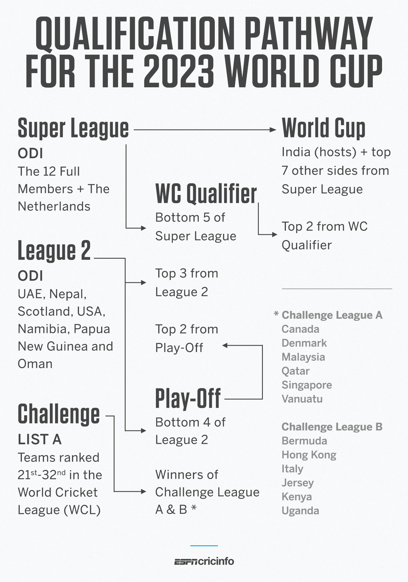 Worlds 2023: Format, Teams And Start Date