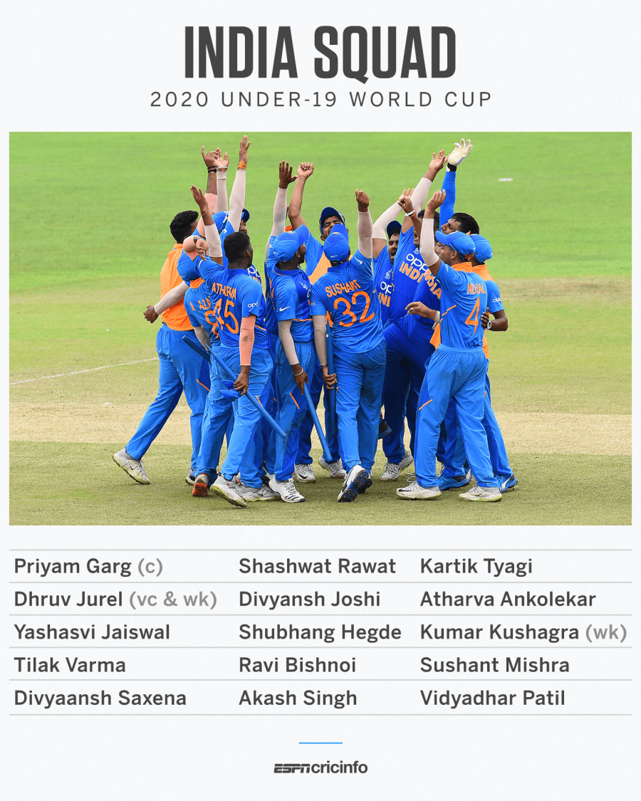 Priyam Garg To Lead India At Under 19 World Cup