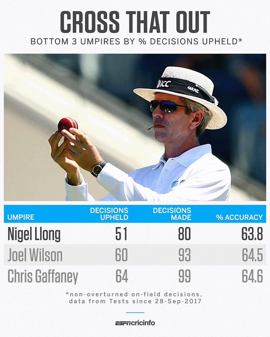 Jersey Cricket - 🔴 UMPIRES COURSES 2021 🔴 Thinking of becoming