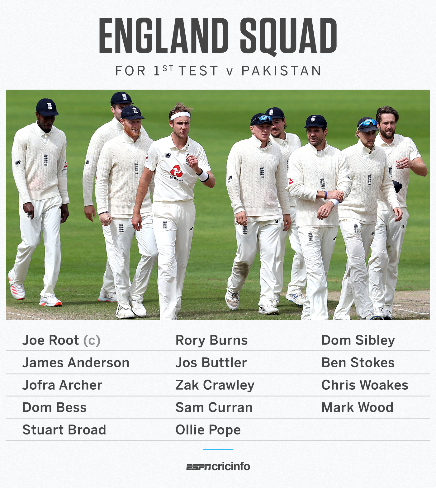 England Name Unchanged Squad For First Pakistan Test