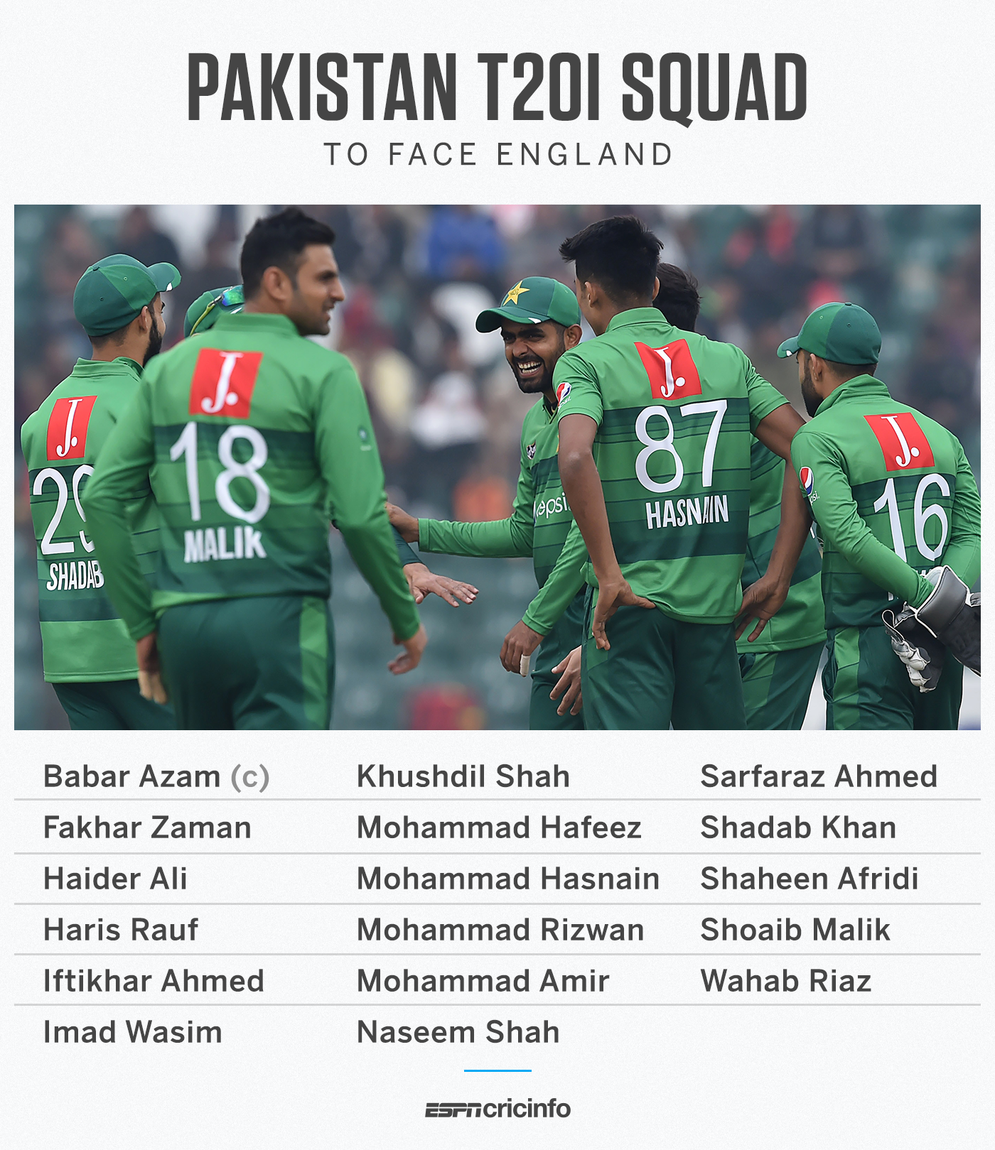 Sarfaraz Ahmed Fakhar Zaman Return To Pakistan Ti Squad