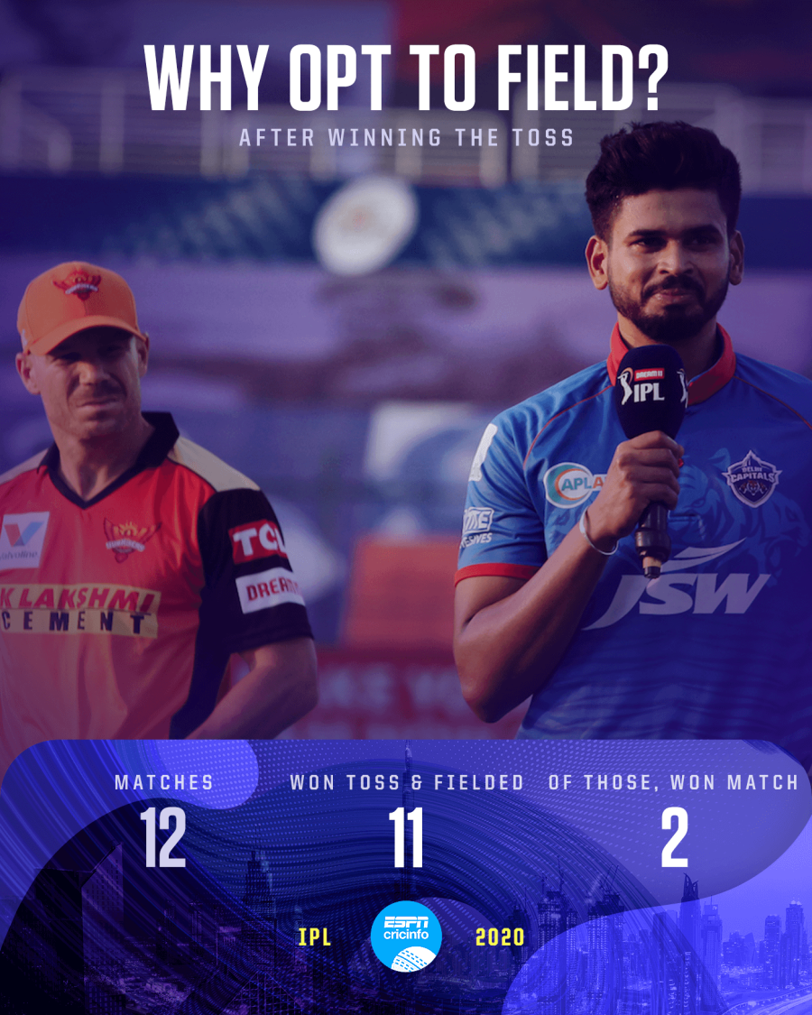 IPL 2020 trends Different strokes for different venues, and the death-overs graveyard for bowlers ESPNcricinfo