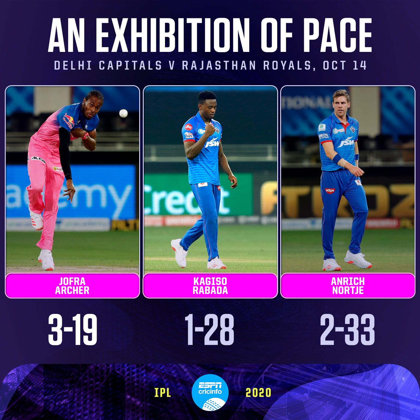 Dc Vs Rr Ipl 2020 Jofra Archer Anrich Nortje And Glorious Fast Bowling Nirvana