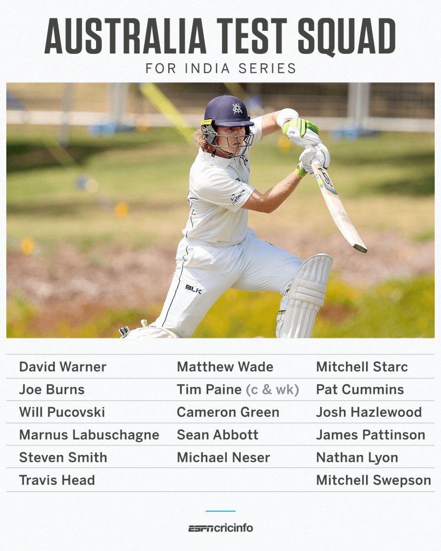 Australia Vs India 2020 21 Will Pucovski Cameron Green And Sean Abbott Named In Australia S Test Squad