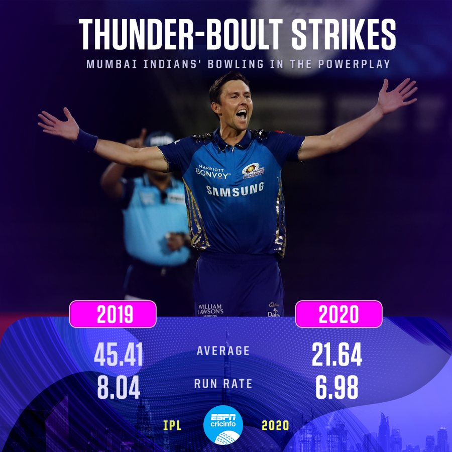 How The Mumbai Indians Built Their Ipl Empire