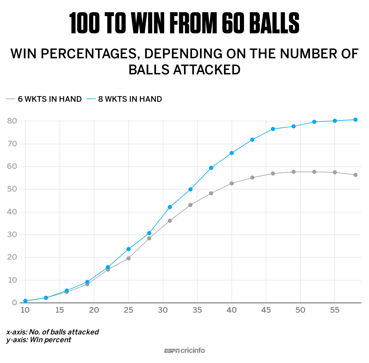 Win Count Image | ESPNcricinfo.com