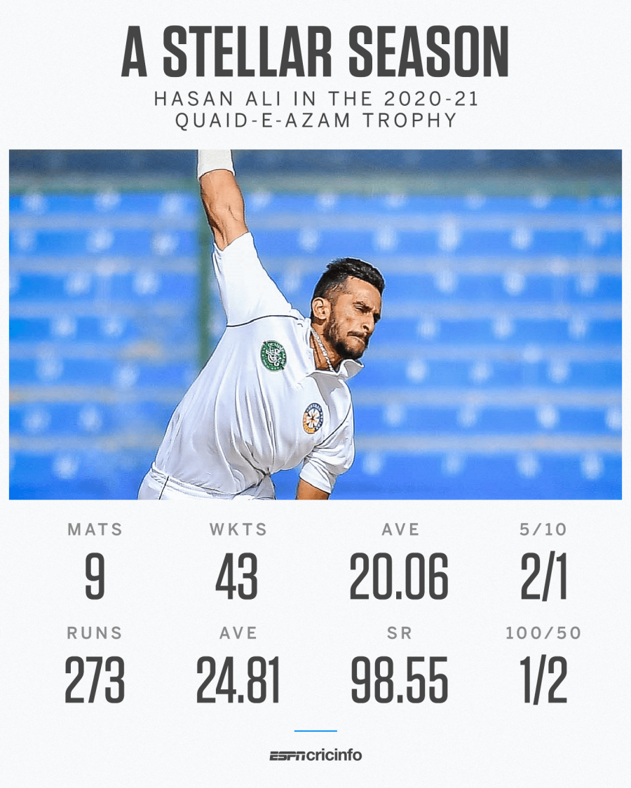 Hasan ali bowling speed