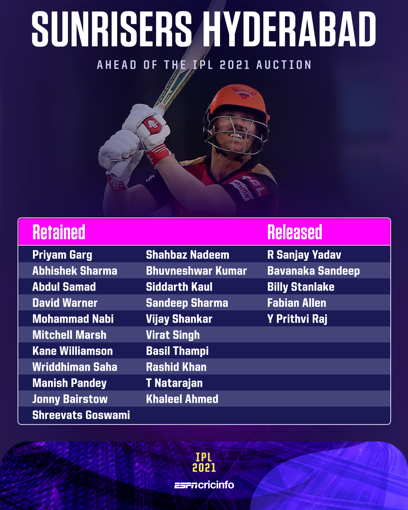 Delhi Capitals: Updated squads, slots remaining and purse balance ahead of  WPL 2024 auction | Cricket News - News9live