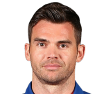 James Anderson Profile - Cricket Player England | Stats, Records, Video