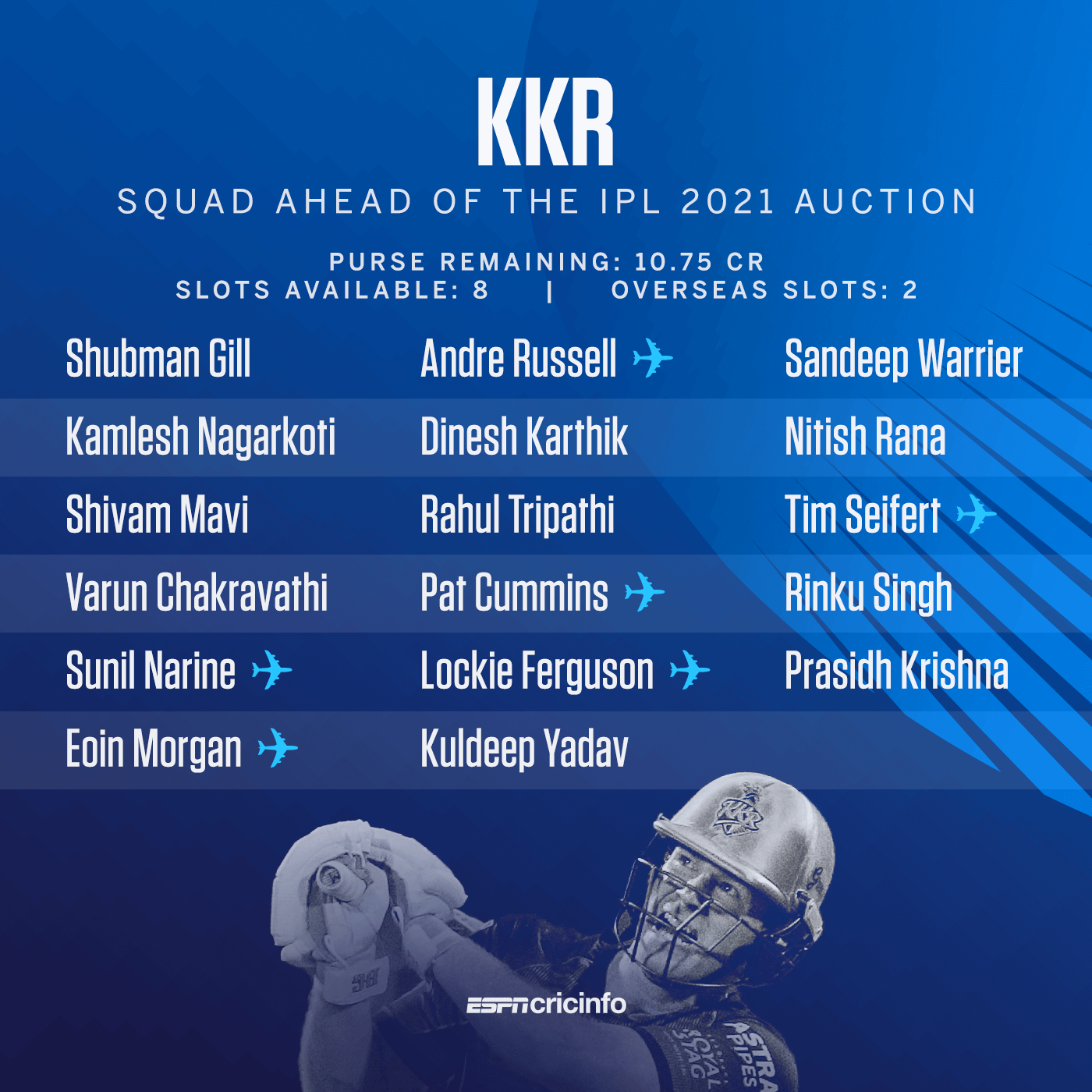 IPL 2023 Auction: Kolkata Knight Riders (KKR) Purse Remaining After  Retention • ProBatsman