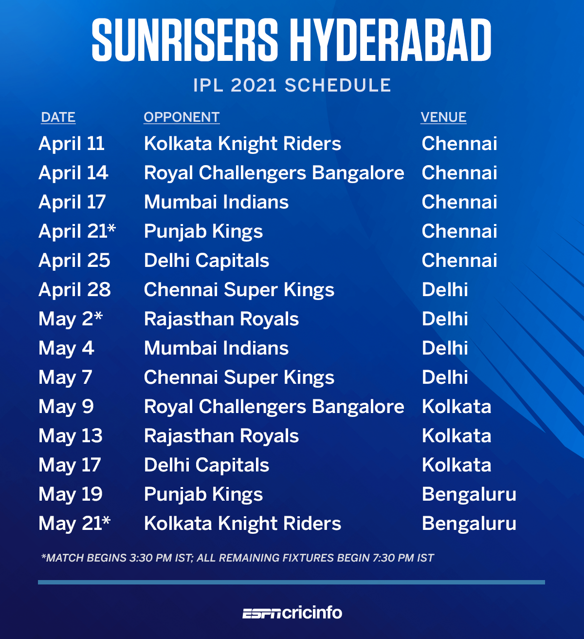 30 april ipl match