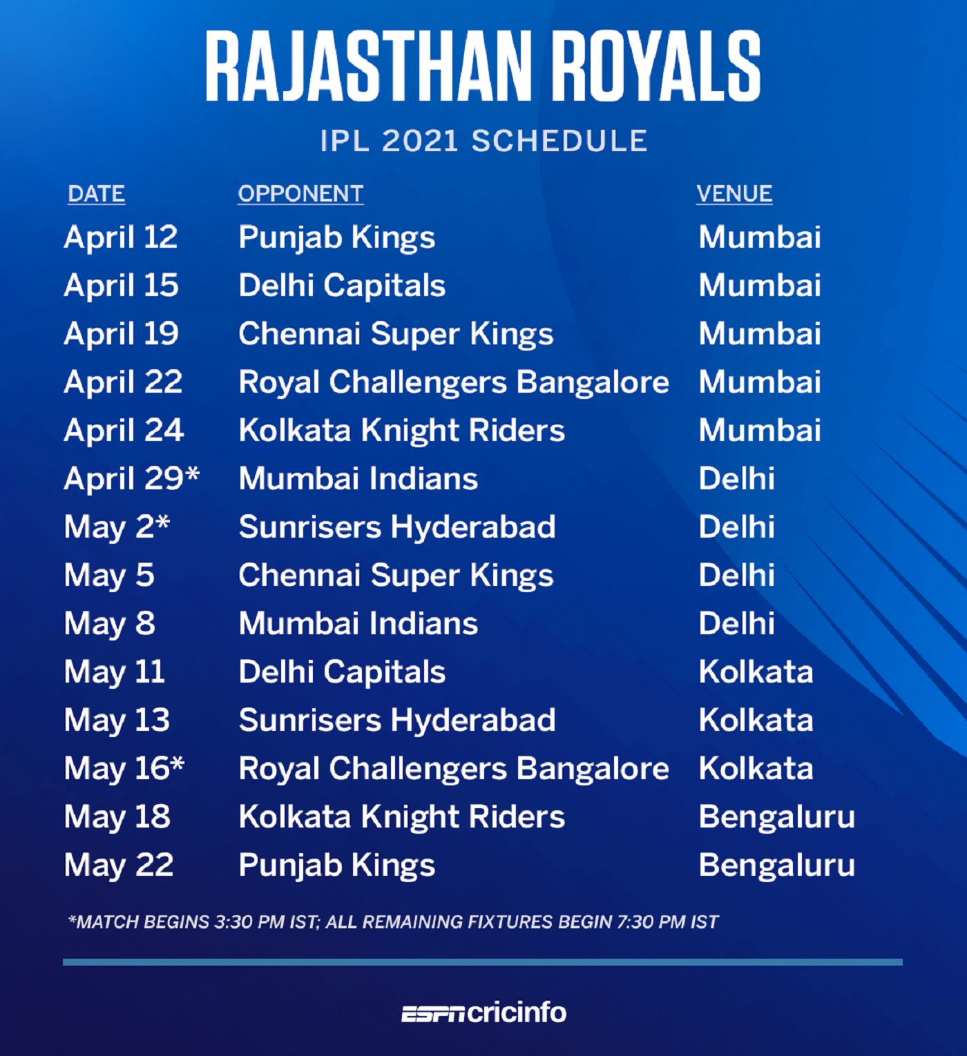 Rajasthan Royals, IPL 2021, full schedule