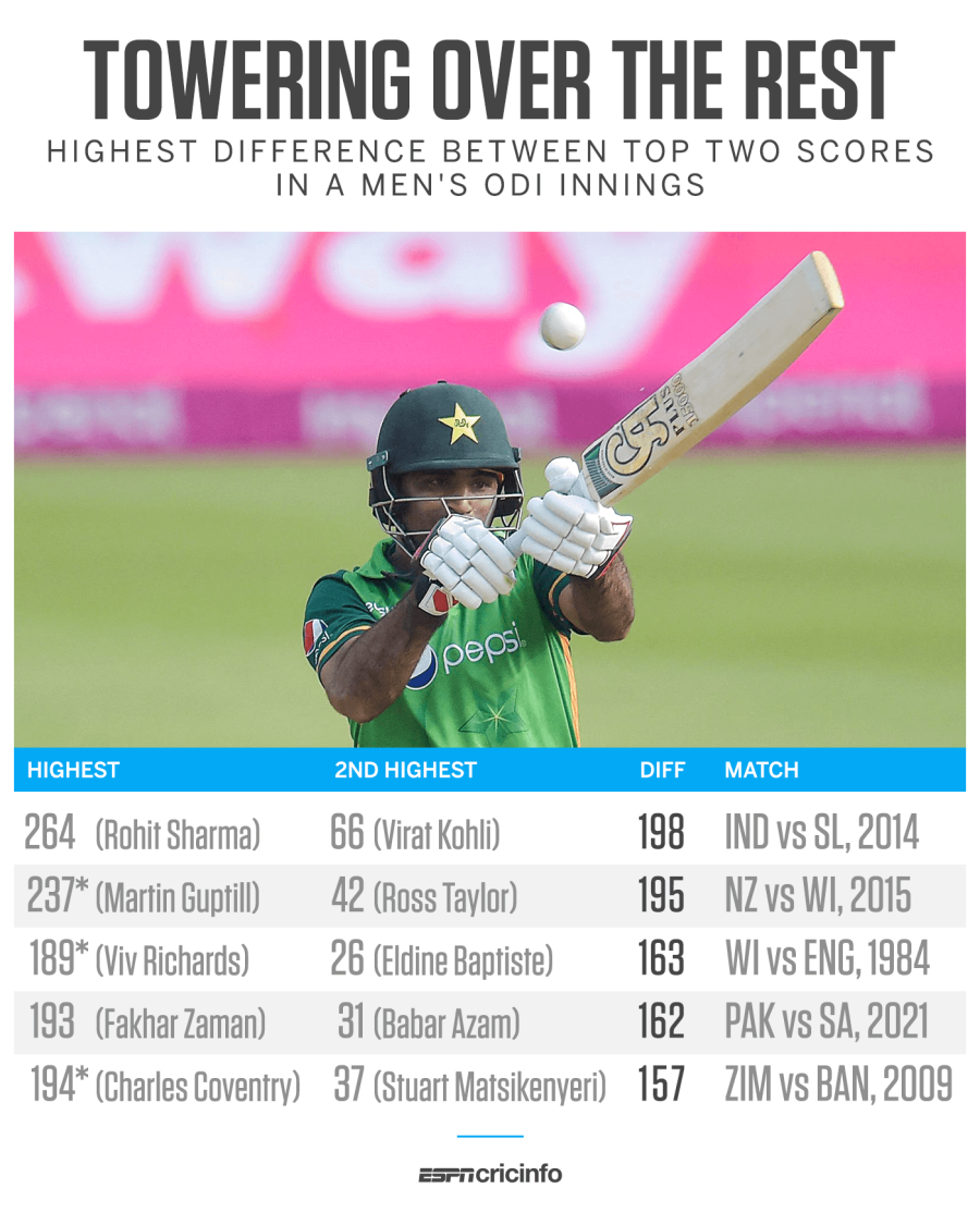 Cricket Ecl T10 League 2021 Schedule Ecl T10 League Scorecard 2021