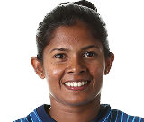 Oshadi Ranasinghe Debut and last played matches in Tests, ODIs, T20Is ...