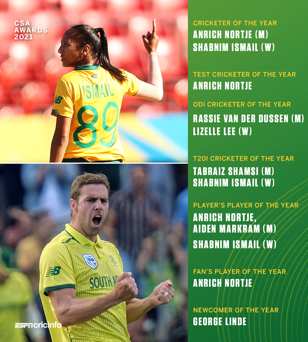 Image | ESPNcricinfo.com