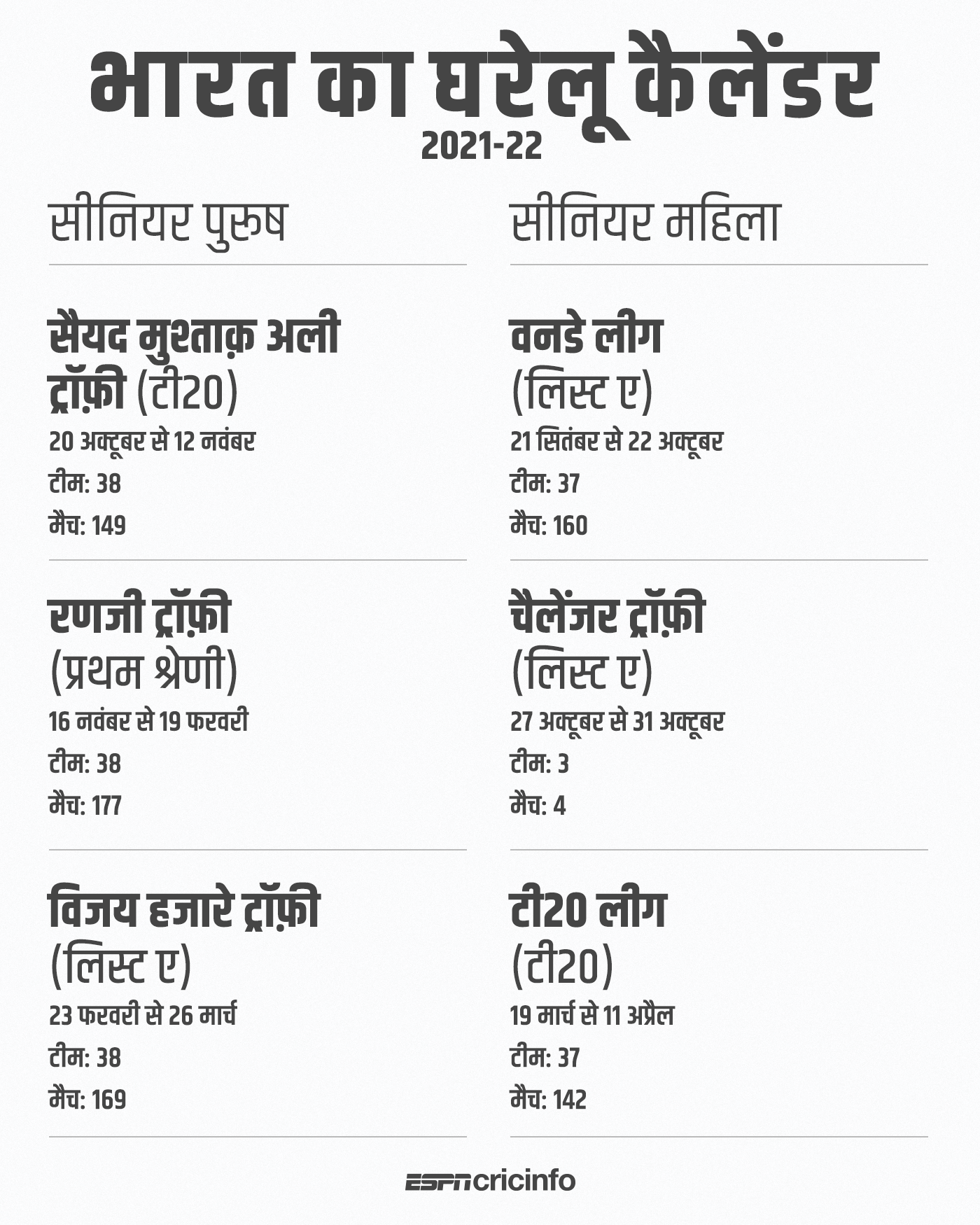 रणज ट र फ क व पस क स थ ब स स आई न क घर ल स ज न क घ षण