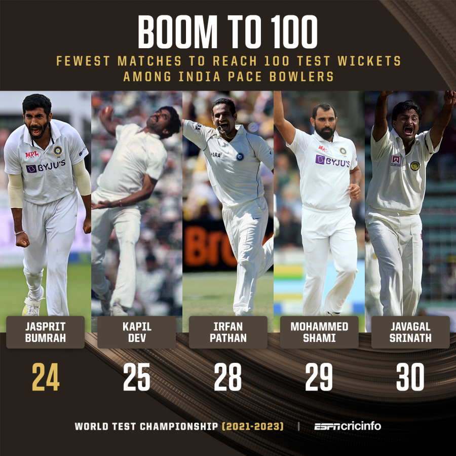 Get India Vs England 2019 Test Series Stats Pics