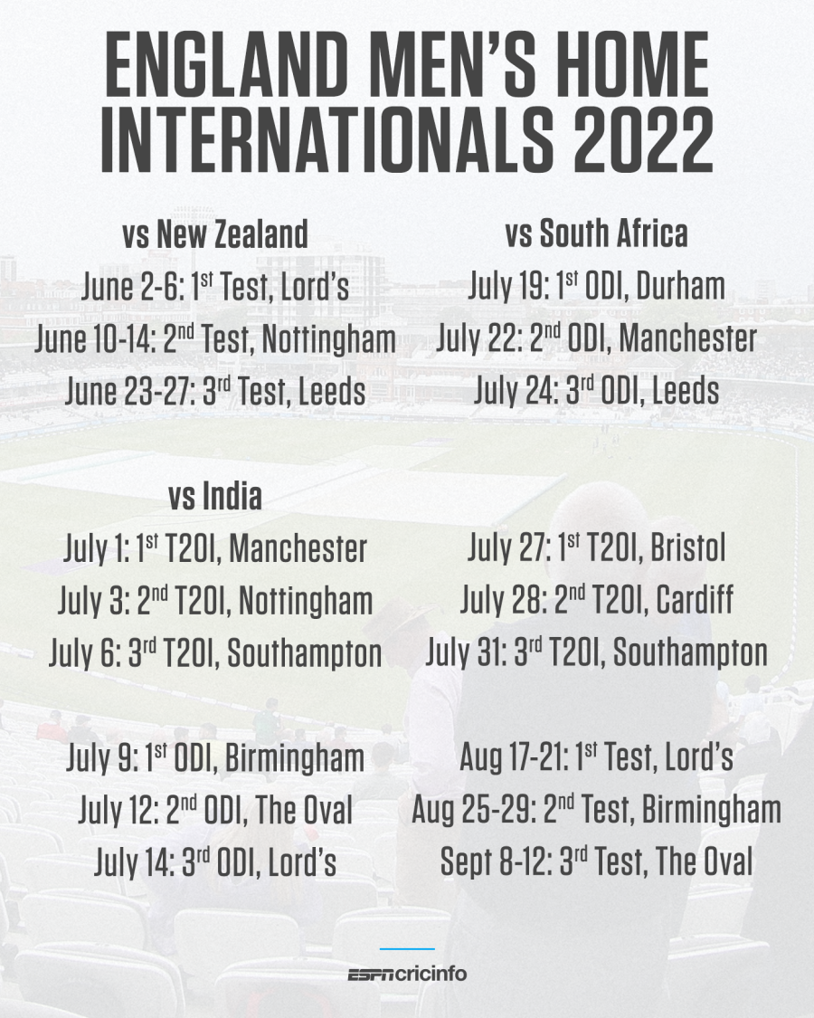 Blog Eng Vs Ind 2021 Manchester Test To Be Rescheduled Following India S Covid 19 Issues