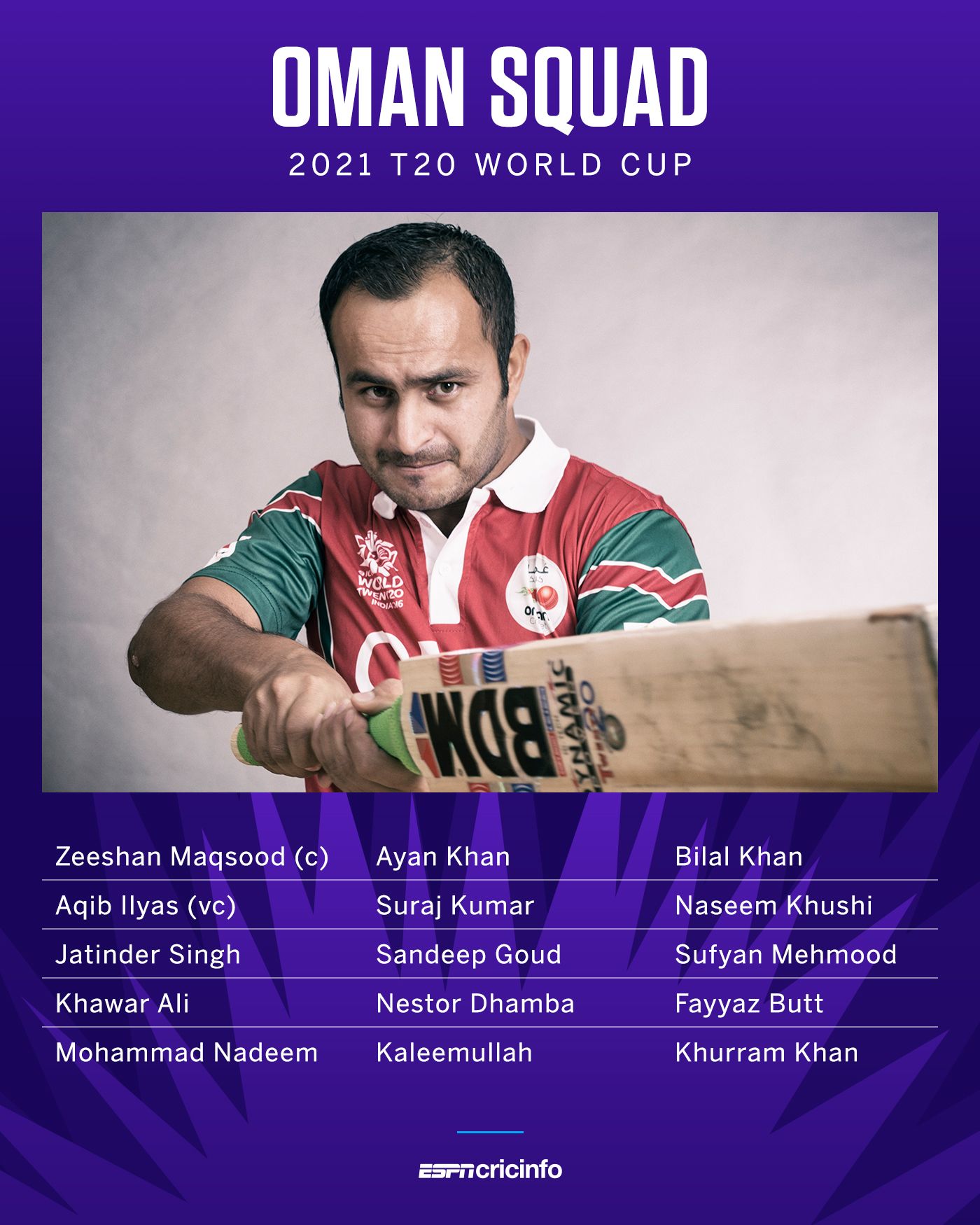 Oman Squad For The T20 World Cup 4942