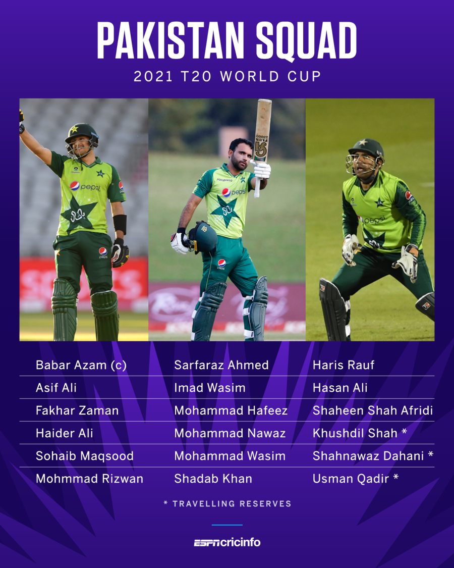 T20 world cup 2021 pakistan squad