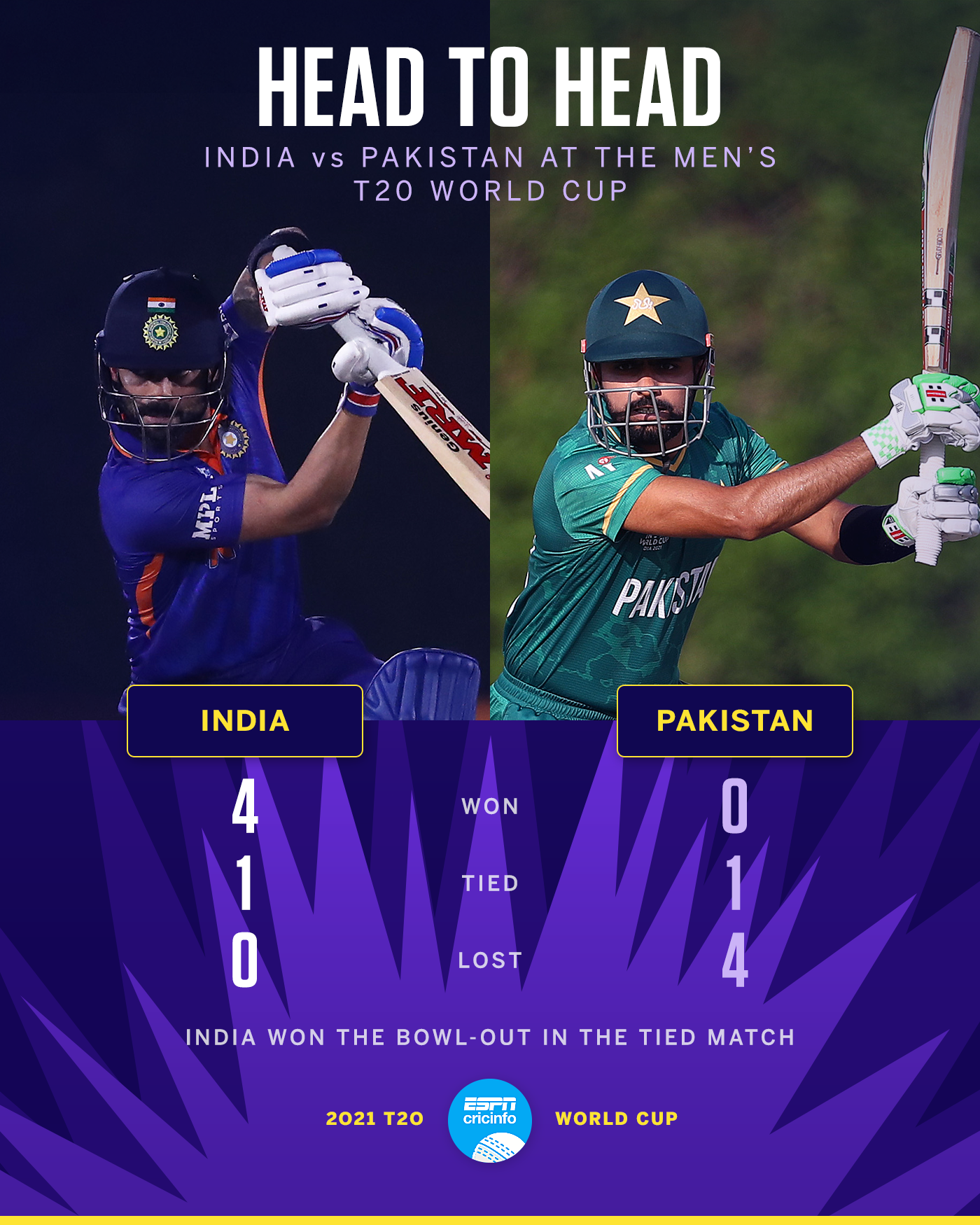 Live match blog - India vs Pakistan 16th Match, Group 2 2021/22