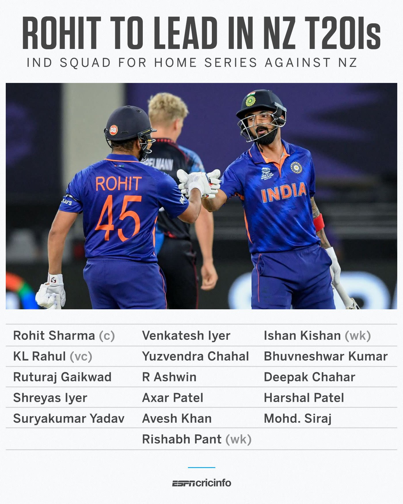 Ind vs NZ T20Is