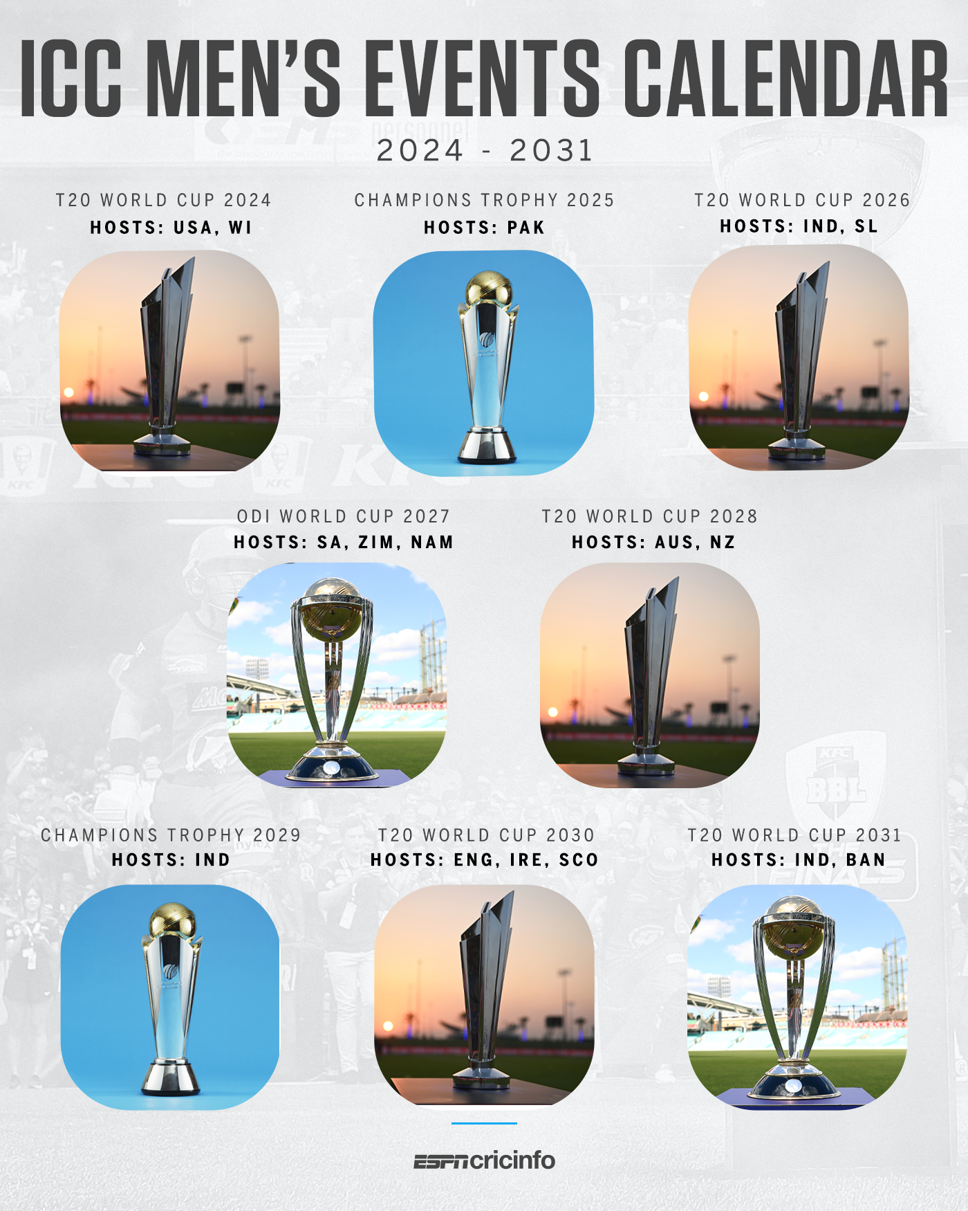 India to co-host 2026 T20 World Cup, 2031 ODI WC, reveals ICC in new  schedule