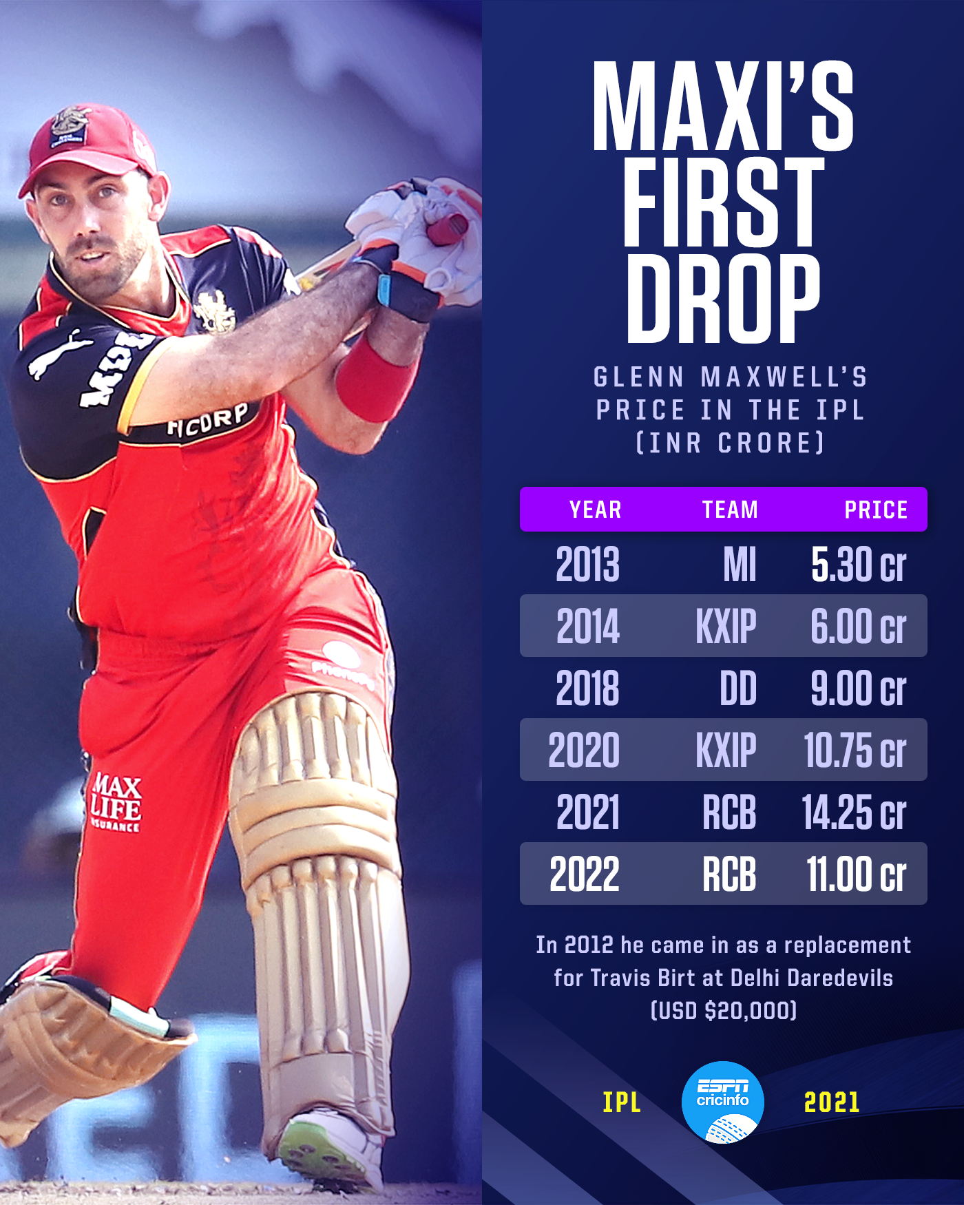 ipl-2022-retention-in-numbers-venkatesh-iyer-s-40x-pay-hike-uncapped-umran-malik-s-big-contract